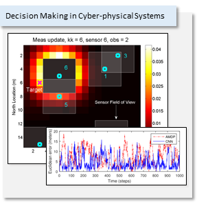 Illustration for Decision Support Systems