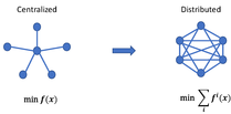 Illustration for Distributed Optimization