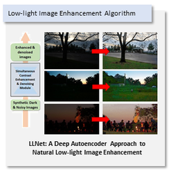 Illustration for Image Processing and Enhancement Algorithms