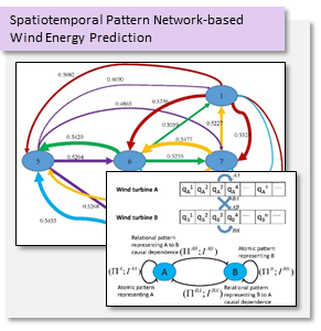 Illustration for Learning And Inference In Cyber-Physical Systems (CPS)