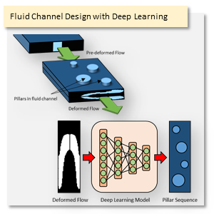 Illustration for Pattern Discovery In Large-Scale Simulation Data